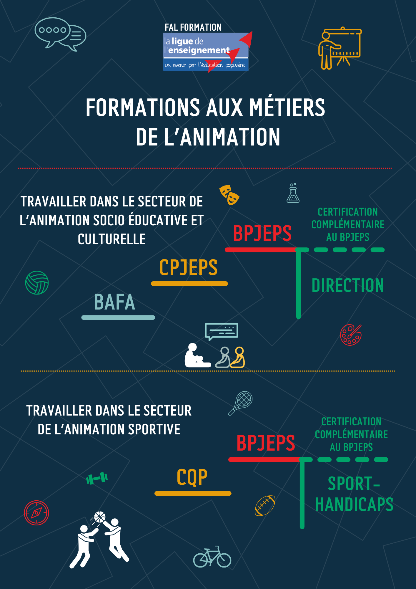 Flyer formation 2023 2024