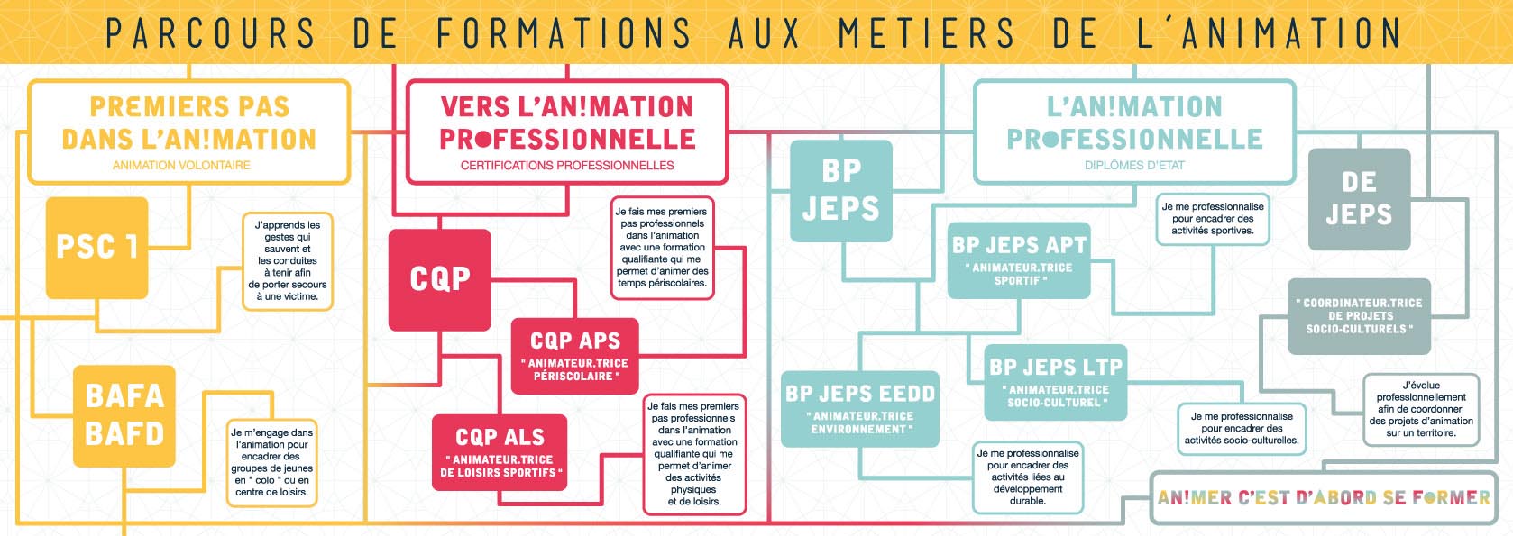 animer cest dabord se former parcours de formation aux metiers de lanimation