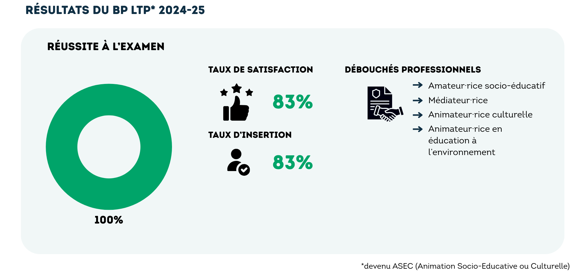Resultats BPJEPS LTP 24 25 1