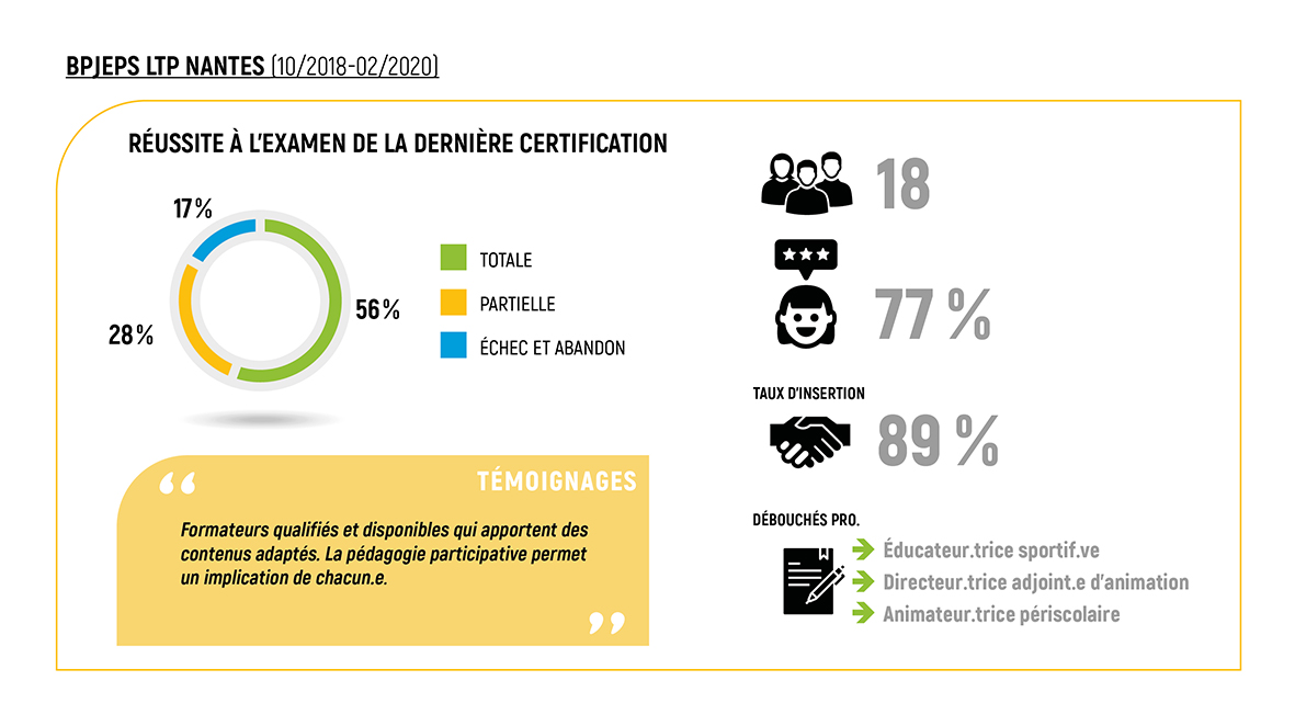 CERTIF BEJEPS LTP NTS 2020 21 2